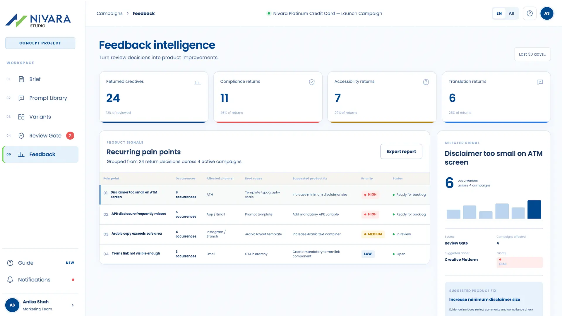 Feedback intelligence across campaigns