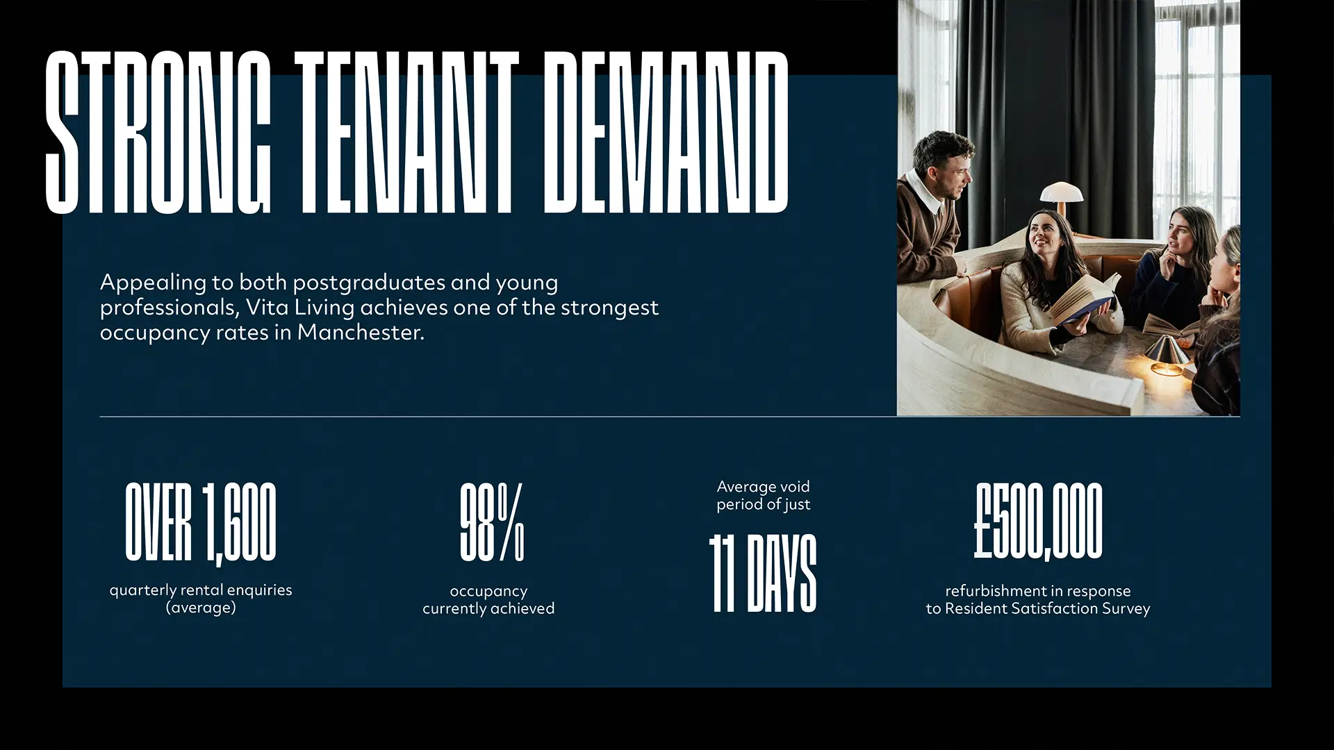 Investor sales slide: strong tenant demand