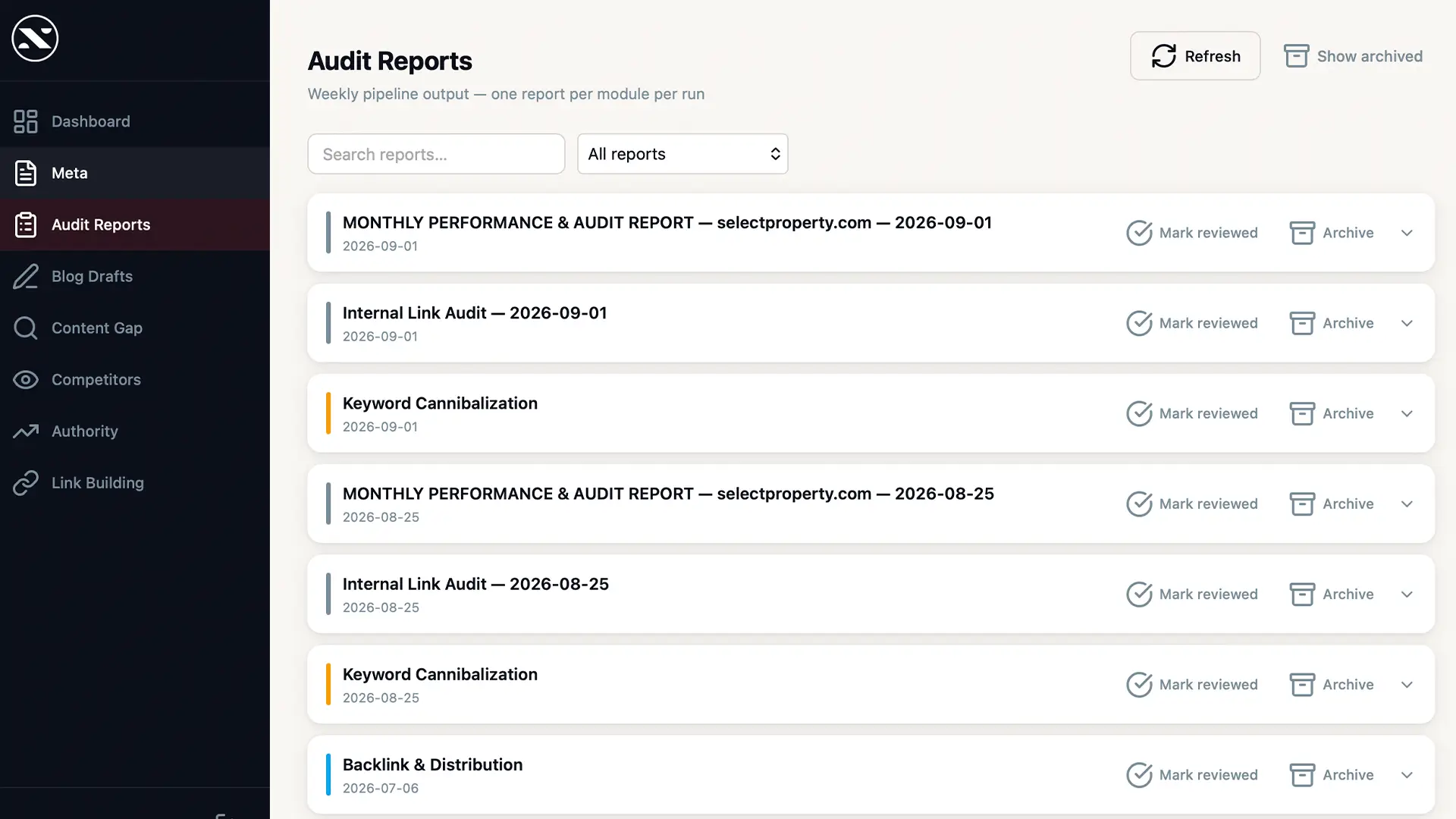 Audit reports, listed by month