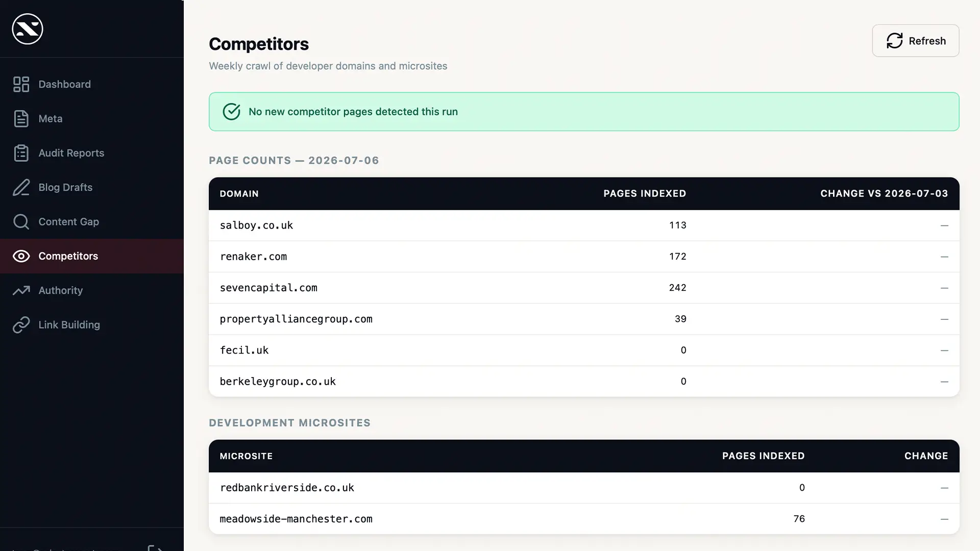 Competitor monitoring