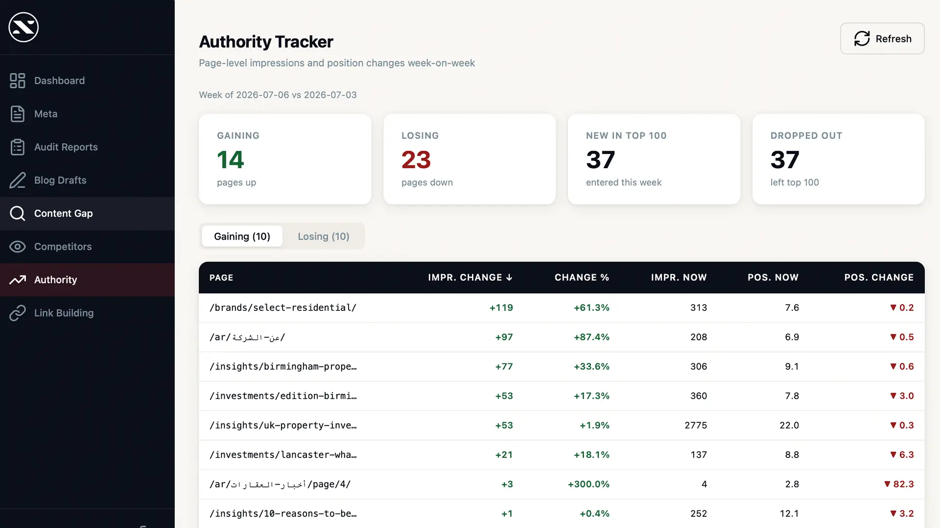 Authority tracker: pages gaining and losing
